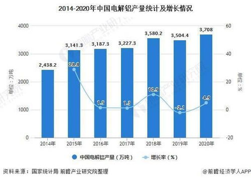 2021年中國(guó)鋁行業(yè)市場(chǎng)供給現(xiàn)狀及進(jìn)出口情況分析 產(chǎn)量與貿(mào)易總額雙增，國(guó)內(nèi)貿(mào)易代理角色凸顯