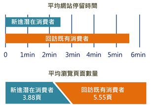 外貿網(wǎng)站推廣全攻略 八大站外引流技巧助您精準獲客
