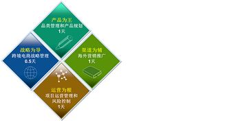 小魚幫跨境電商深度交流會 亞馬遜Listing優(yōu)化與站內外引流實戰(zhàn)專題之站外引流篇