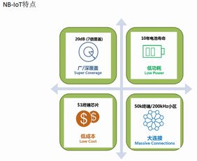 全面解析 如何高效獲取移遠(yuǎn)NB-IoT模組的技術(shù)支持與開發(fā)咨詢服務(wù)