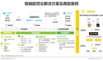 極融科技賦能新風(fēng)向 艾瑞咨詢洞察產(chǎn)品與技術(shù)優(yōu)勢(shì)獲多持牌機(jī)構(gòu)認(rèn)可